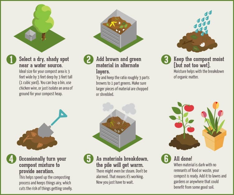 How To Compost